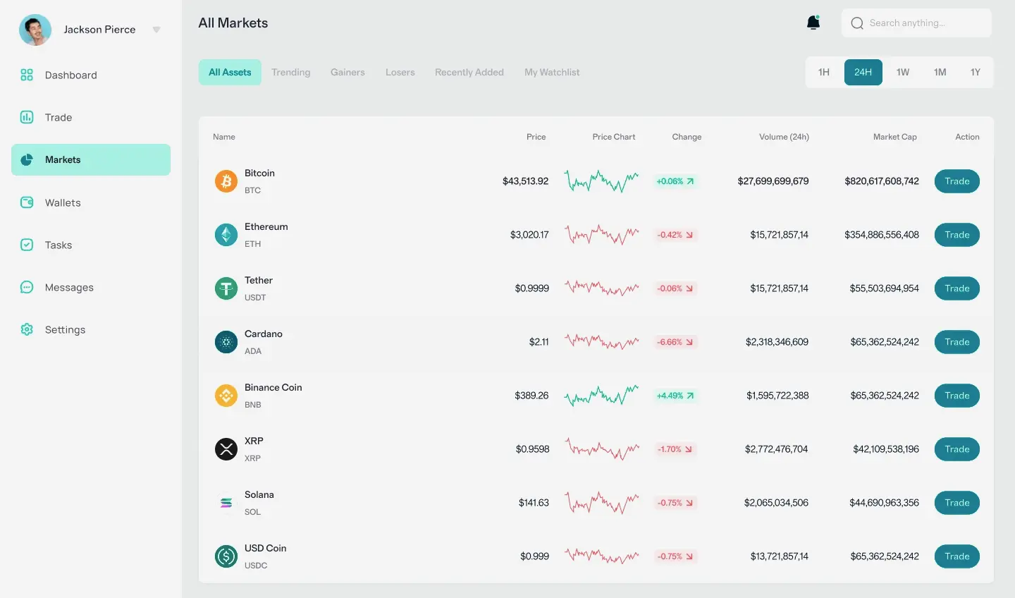 Tajo Rentestra mercado de criptomonedas